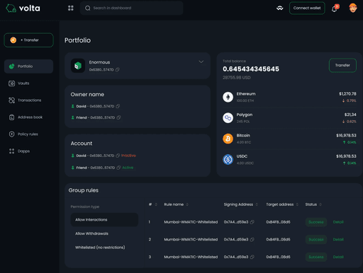 SEI Bunker Dashboard